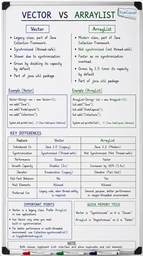 VECTOR VS ARRAYLIST