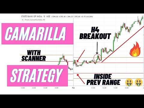 Camarilla Intraday Trading Strategy With Free Chartink Scanner || funtechni Training