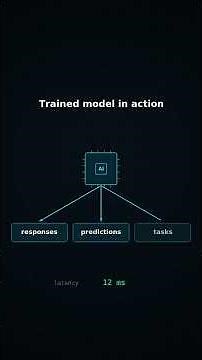 AI Training vs AI Inference (One of Them You Use Every Day)
