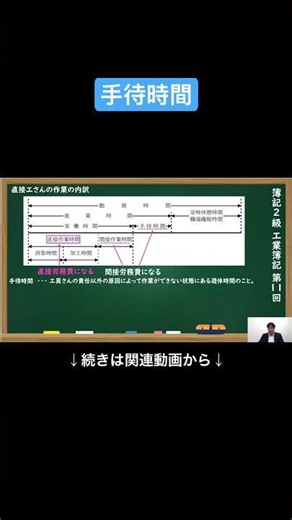 【公式切り抜き】手待時間 #簿記2級 #工業簿記 #原価計算 #簿記の教室メイプル #みなみせんせい #ビジネス会計 #公認会計士 #連結会計 #企業会計原則 #日商簿記 #決算処理 #簿記学習