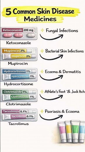 5 Essential Skin Disease Medicines & Their Uses | Quick Medical Guide