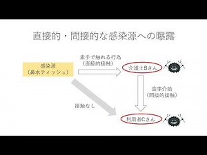 ②標準予防策