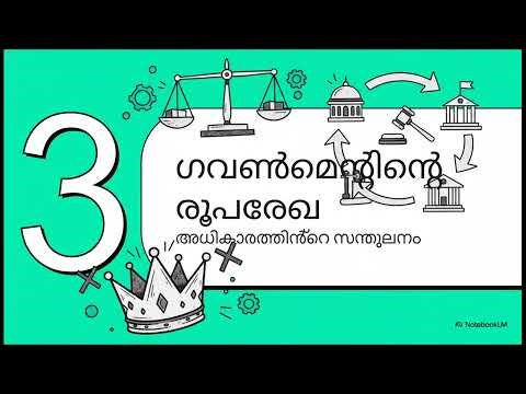 Plus one political science (malayalam)