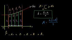 How To Derive The Trapezium Rule Formula From Scratch