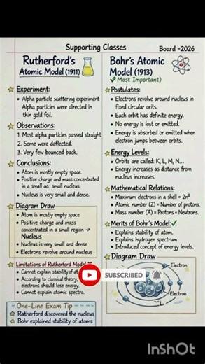 class 9 science ch 4 structure of the atom notes / education
