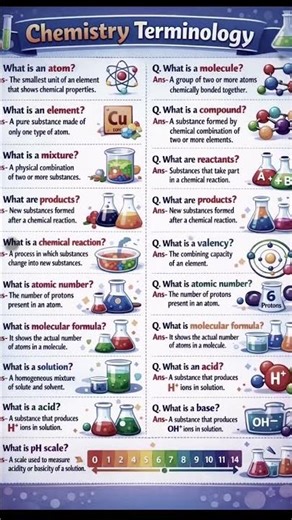 🔬 Basic Chemistry Terminologies – Made Simple!