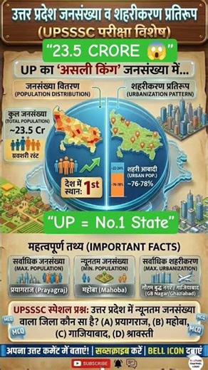 “UP Population & Urbanization 🚀 | 23.5 Crore Facts | UPSSSC Lekhpal Revision” #upsssc #gk #shorts