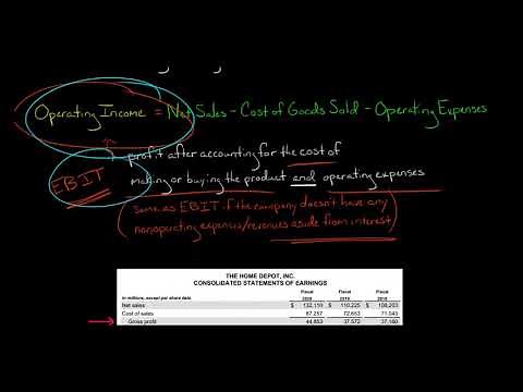 Gross Profit vs Operating Income