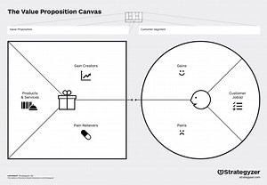Value Proposition Canvas – Dein Leistungsversprechen entwickeln