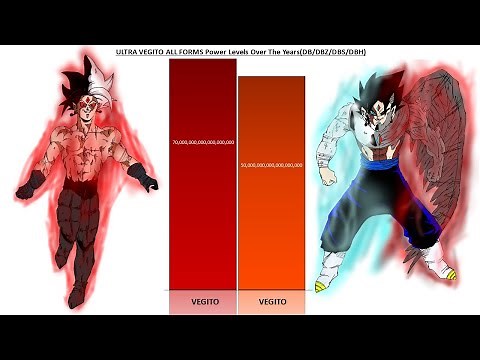 Ultra Vegito All Forms POWER LEVELS