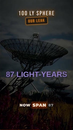 The Dark Forest: Why Aliens Already Know We're Here