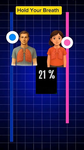 Which wrestler matches your lung power? Time to check! #holdyourbreath #breathing #lungs #breathe #breathingexercises | Breathe Challenge