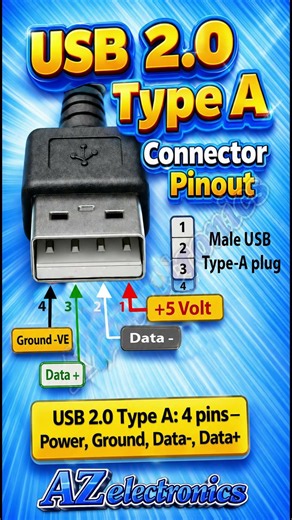 Male USB 2.0 Type-A Connector Pinout Explained | VCC, D+, D− & GND Pins