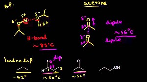 Physical properties of aldehydes and ketones