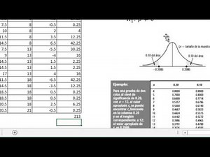 Spearman's Correlation Coefficient in Excel