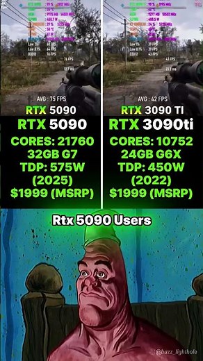 Rtx 5000 series is just chad II Rtx5090 vs Rtx3090ti II #rtx5090 #rtx3090ti #nvidia