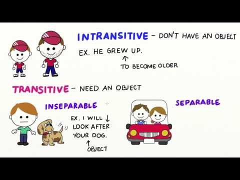 Introduction to Phrasal Verbs