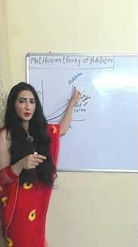 Malthusian Theory of Population #economics #ugcnet #jrf #malthusian #theory #population