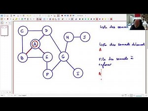 Parcours en largeur d'un graphe, avec une file