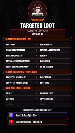 Todays Escalation Targeted loot, 02 September 2026, #TheDivision2