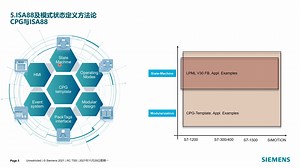 PLC标准化应用之面向对象编程方法(基础篇)-5 ISA88及模式状态定义方法论