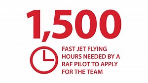 890 reactions · 107 shares | Did you know a Royal Air Force pilot needs 1,500 fast jet flying hours before they can apply to join the Red Arrows? Find out other flying-related facts and figures in our new animated infographic. There are five more animations this week, each looking at a different area of the team. | RAF Red Arrows | Facebook