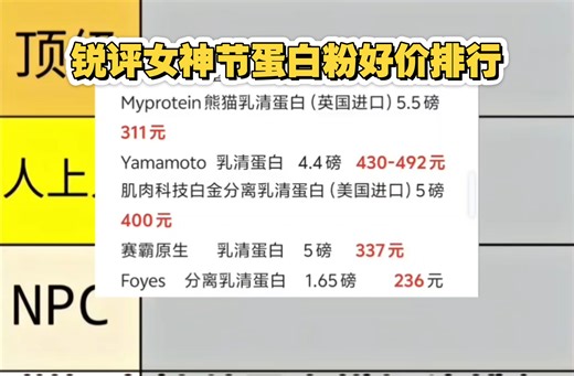 女神节蛋白粉性价比排行榜来了！包含：肌肉科技六星、熊猫乳清、Yamamoto、肌肉科技白金、赛霸原生、Foyes。