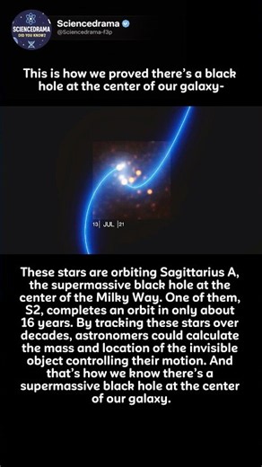 This proved that the Milky Way Has A Black Hole!