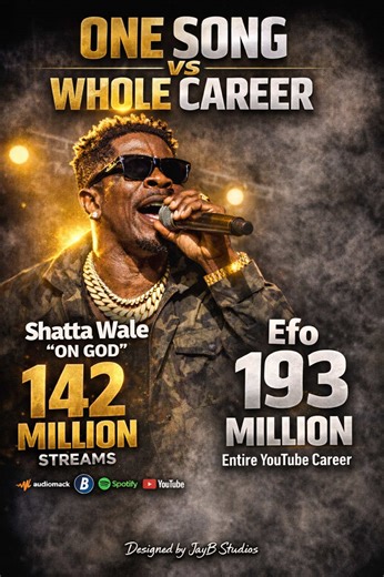 Shatta Wale's Streaming Success: 142 Million Streams