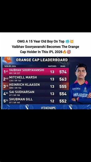 Vaibhav Sooryavanshi Becomes The Orange Cap Holder In This IPL 2026🔥🎯
