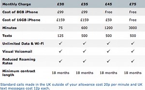 O2 offering existing iPhone customers free iPhone 3G upgrades | AppleInsider
