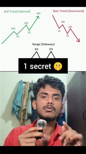 trend✅ identify strategy🤫 #trading #stockmarket #tradingstrategy