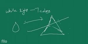 night Figure 11.5 Dispersion of white light by the glass prism ... | Filo