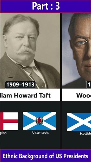Part 3 : Ethnic Background of US Presidents