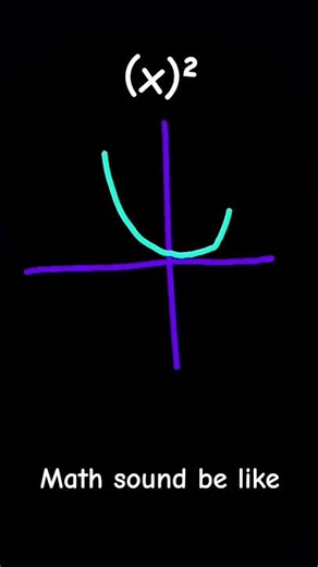 x (x)² e^x 5 cos (cos 5x)