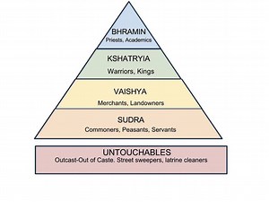 The Caste System