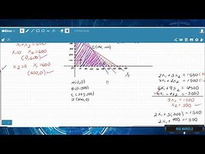 Método Gráfico Parte 2 Programación Lineal, Investigación de Operaciones
