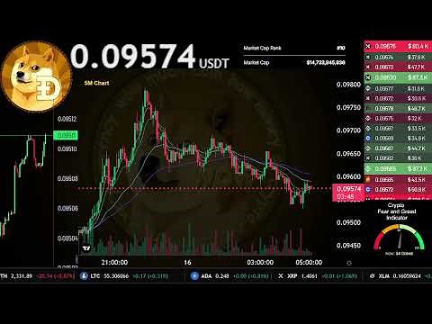 $DOGE | Live Stream 24/7 | DOGE USDT Crypto Trading Strategy | DOGE Live Price | Dogecoin Chart 18th