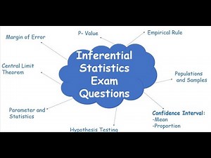 LCHL Inferential Statistics Review