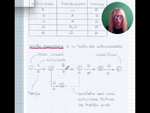 GRAFOS 6 CONFIGURACION Y TABLA DE ACTIVIDADES