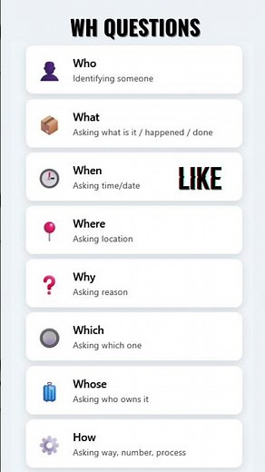 WH-Questions in English | Learn How, When, Where & Why with Examples! #english #learnenglish