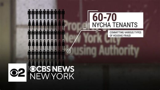 NYCHA-related complaints to Dept. of Investigation have nearly doubled over last few years