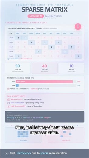 #AI.ML 0163 - Document-Term Matrix: The Start of Text Analysis!