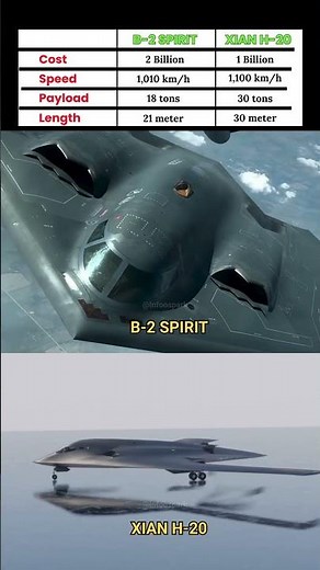 🇺🇸 B-2 Spirit vs 🇨🇳 Xi’an H-20 | America vs China Stealth Bombers ✈️ #shorts #trending #viral #short