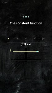 The Constant Function Explained | Parent Functions for Beginners