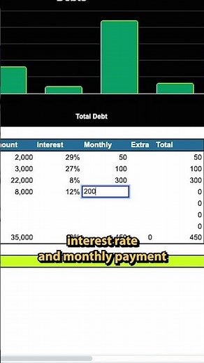 The debt snowball method to pay off debt