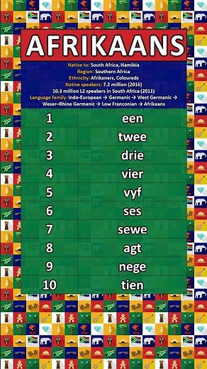 NUMBERS IN THE AFRIKAANS LANGUAGE