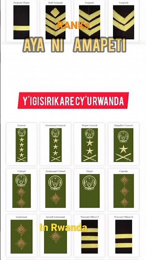 the 16 RANKs OF RDF in Rwanda