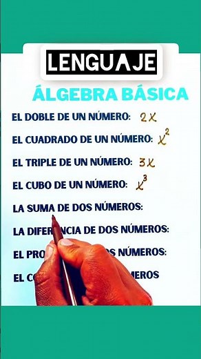 Basic Algebra Language #mathematics #algebraically #maths #mathematica #algebra