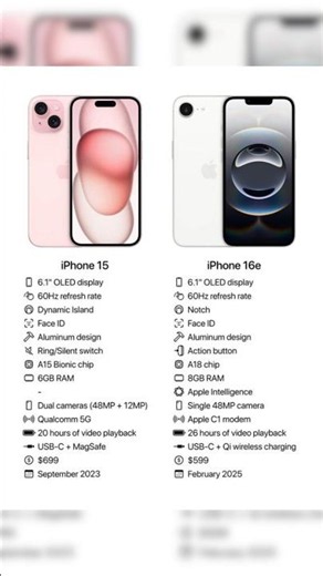 🔥 iPhone 15 vs iPhone 16e